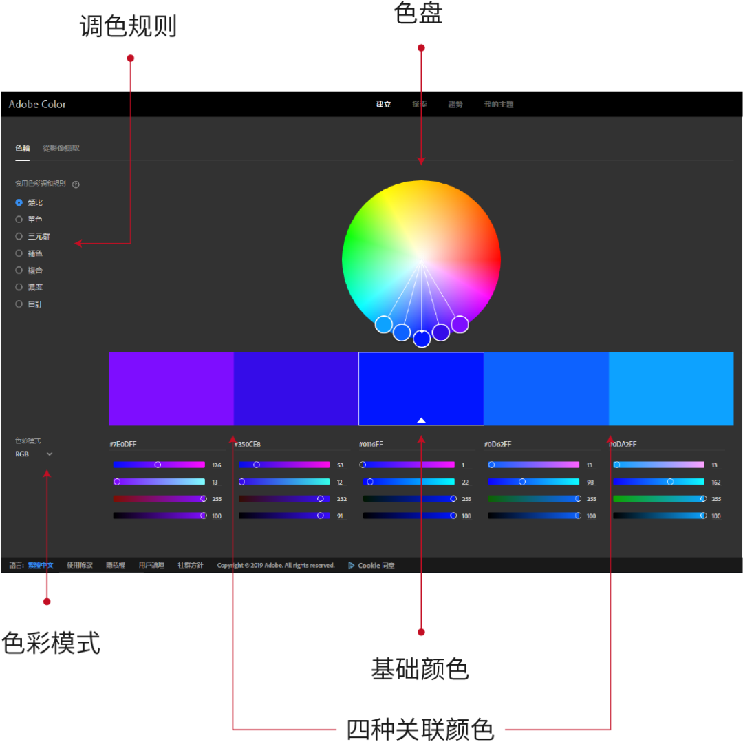 平面設(shè)計(jì)教程！最簡(jiǎn)單的配色方法：?jiǎn)紊渖? class=